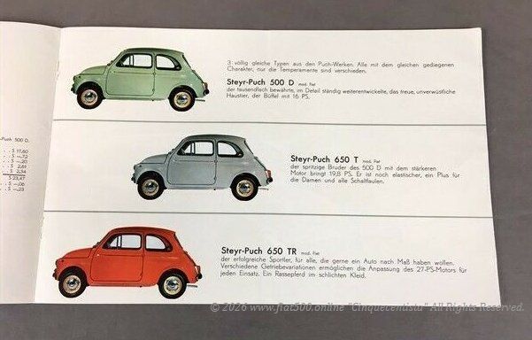 FIAT500 シュタイアー・プフ社製（旧チンクエチェント）カタログ当時物