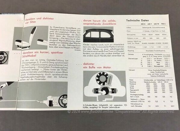 FIAT500 シュタイアー・プフ社製（旧チンクエチェント）カタログ当時物